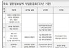23년 직업 순위 표 ( 가장 정확 * 업데이트 반영 )