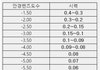 남친한테 오빠라는 말이 안 나오는 거 어떡하냐