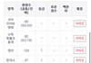 7모 나름 잘봣다