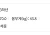 나 중3 때 ㄹㅇ뼈말라였음