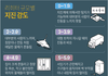 지진 규모 이해 안가는 판녀들 들어오셈