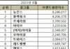 걸그룹 8월 브랜드평판