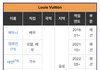 루이비통 글멤도 한국연옌 많구나