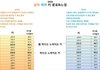 키 작은 애들이 남친 키 185 원하는 거 좀 어이 없음