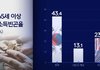 딸가진 부모가 부자라는 소리도 이제 옛말이 되겠구나..