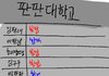 쌤들이 대학합불 어케 확인하는지 아냐