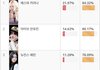 구글링 여돌개인순위표