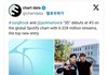 정국 3D 글로벌 3위