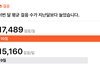 다이어트에 걷기가 ㄹㅇ 직빵인듯