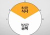 장원영은 진짜 다가졌네
