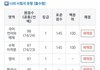 강민철쌤이랑 디엠하려면 이정도는 해야되는구나