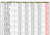 11월 아이돌 개인 브랜드평판