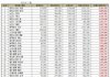 2023년 11월 아이돌 개인 브랜드평판 남녀통합 순위
