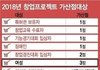 민주당이 다시 정권 잡아야하는 이유