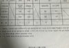 11241 성적표임 ..