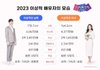 2023년 이상적인 배우자 스펙