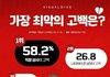 고백 중 최악의 고백은?