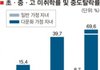 동남아의 역사, 매매혼 다문화가 위험한이유