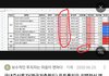 엑셀 잘 하시는분들