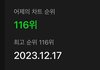 비비지 매니악 탑백 일보직전임