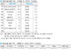 올해 걸그룹은 뉴아아에가 맞다