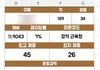 장원영 보고 프아 거리는 거 이해 안 감