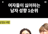 여자들이 싫어하는 남자 1순위