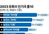 올해 유튜브 연간 탑텐 ㄷㄷ