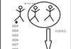 시간여행 연구자인데요;; 궁금한게 있습니다.