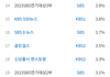 SBS 연기대상 시청률