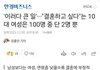 10대 여성 100명중 98명이 결혼 부정적이래