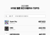 2023년 발매 하이브 소속사 곡 멜론 피크 이용자수 top15