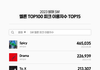 2023년 발매 SM 소속사 곡 멜론 피크 이용자수 top15
