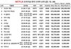 와 프로미스나인 돈 개많이 벌었네