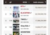 케이팝 아티스트 해외 음원 차트 누적 스트리밍 TOP 25