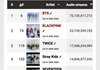 KPOP 아티스트 해외 음원 총 누적 스트리밍