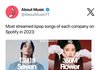 23년 엔터4사 스포티파이에서 제일 많이 스밍된 곡
