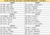 연도별 남녀아이돌 히트곡 TOP5.jpg