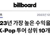 23년 가장 높은 수익을 올린 K-Pop 투어 top10