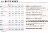 에스엠은 드림부터 제대로 밀어주고 뭘 하셈