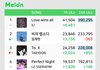 아이유 럽윈올 멜론 이용자수