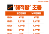에이티즈 충격적이네