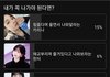 카리나가 고른 카리나 vs 윈터 vs 김채원 vs 이재용