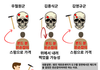 개구리소년 범인은 왼손잡이