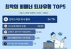 최악의 비매너 퇴사유형