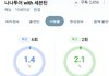 남자아이돌이 얼마나 대중성이 없으면 나영석까지 폭망시켜버림