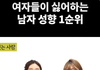 여자들이 제일 싫어하는 남자유형