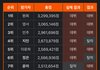 아이랜드2 지민 데뷔해서 아일릿보다 잘 됐으면