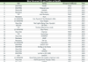 스포티파이 4세대 수록곡 Top50