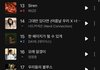 사이렌이 love 119 순위보다 높은데?